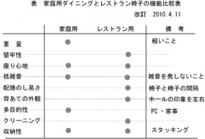 比較表1