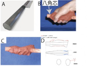 図1コンセプトのたたみ込み