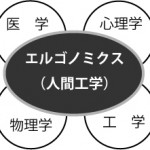 図1.1基礎となる科学技術