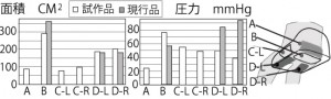 図５圧力面積比較