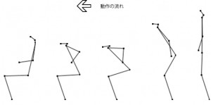 図2.8 矢印｢入り