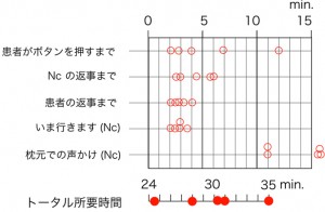 図3.4