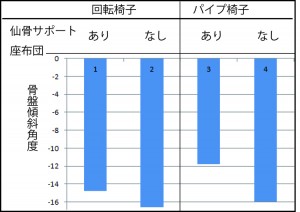 図１骨盤傾斜角度