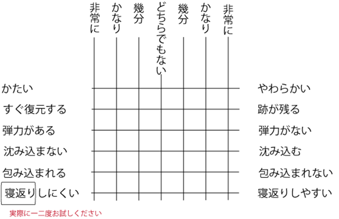 図4.3双極型の例