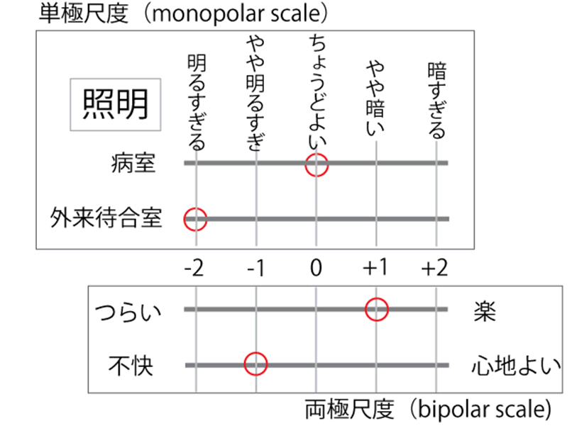 図4.1スケール