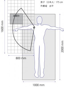 図5.1ベッド水平作業域男子1