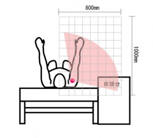 図5.2垂直作業域