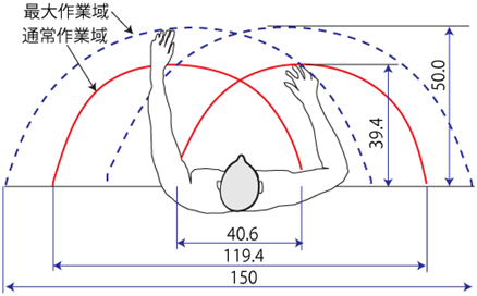 図5.7