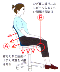 図6.2