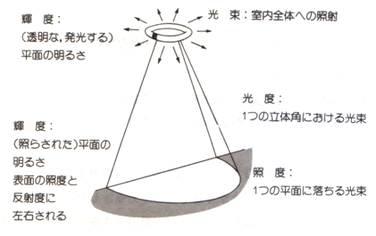 図6.4