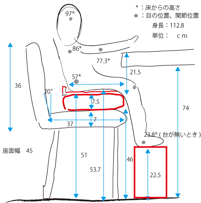 愛子ちゃん姿勢計測