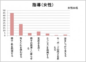 女性指導内容