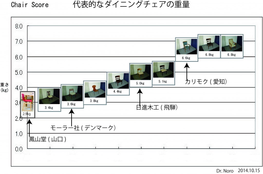 椅子の五線譜2014