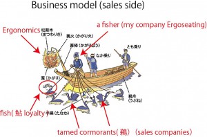 ãã¸ãã¹ã¢ãã«ï¼è²©å£²ãµã¤ãï¼æçµ