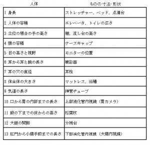 ひともの関係の一覧表