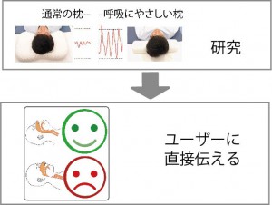 研究を直接、一般の人に伝える