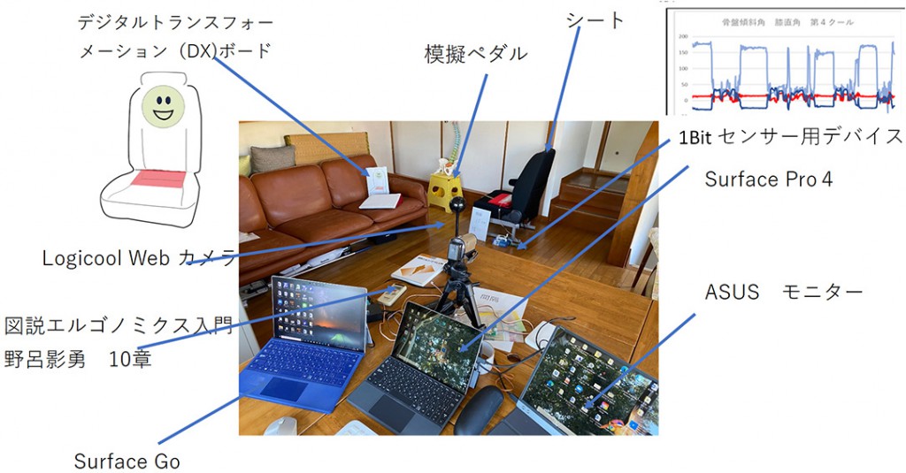 在宅シミュレーター